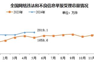 泰伦-卢：想留在快船队 老板鲍尔默和总裁劳伦斯对我都非常好